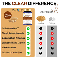 Granions KSM66 Ashwagandha fórmula: libre de conservantes y colorantes.