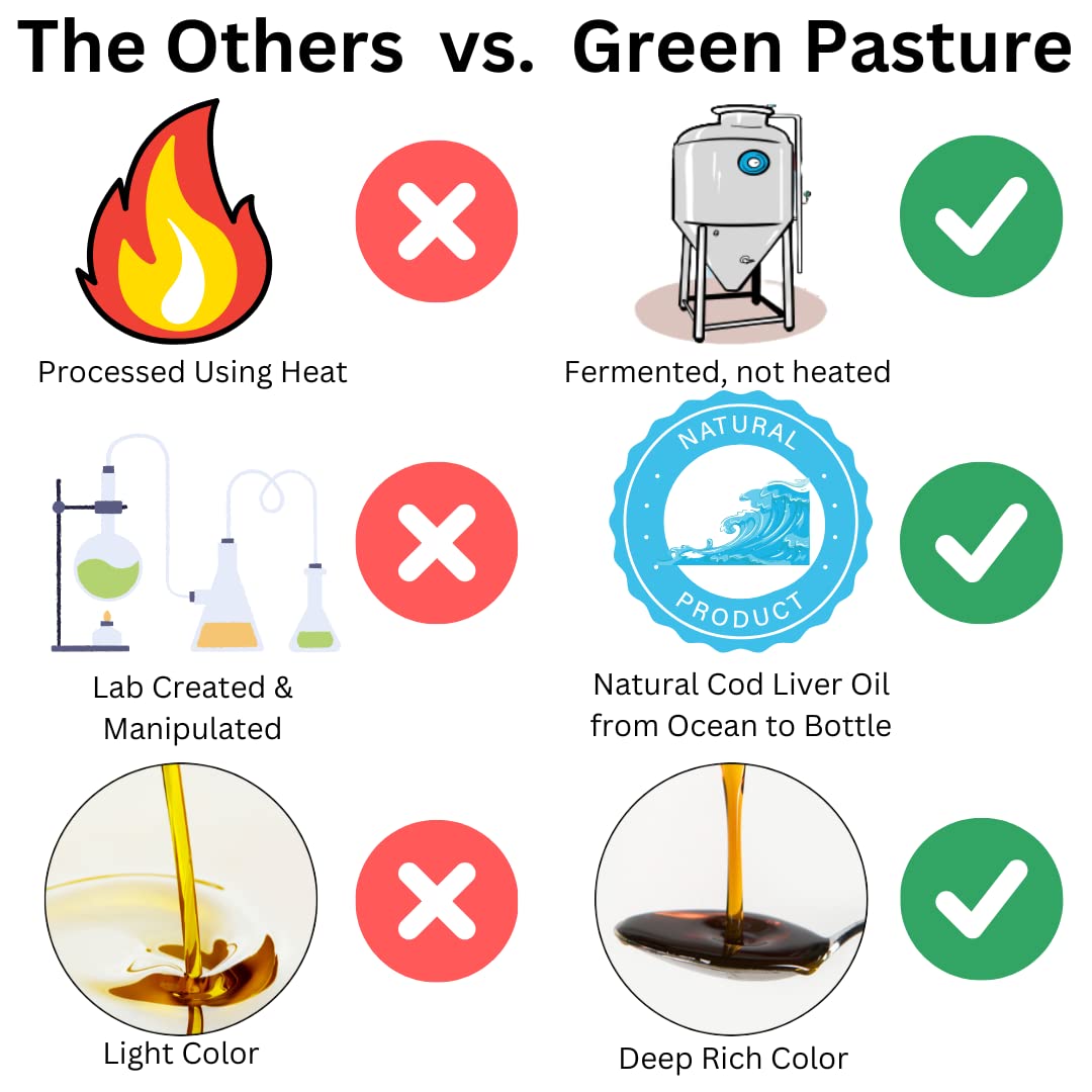 Green Pasture etiqueta con sello MSC demostrando sostenibilidad