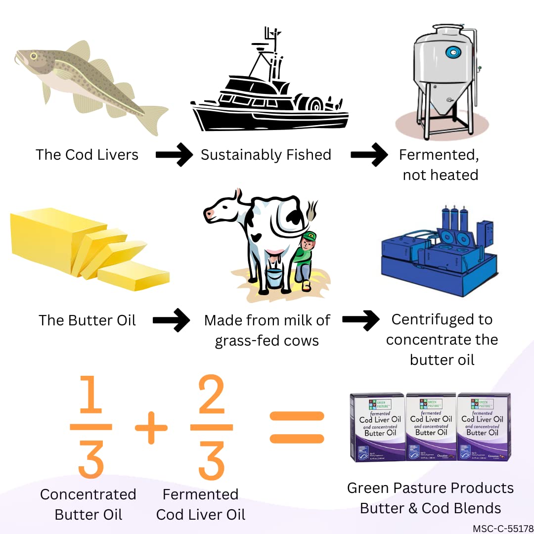 Green Pasture gel comparado con una mano para mostrar tamaño del envase