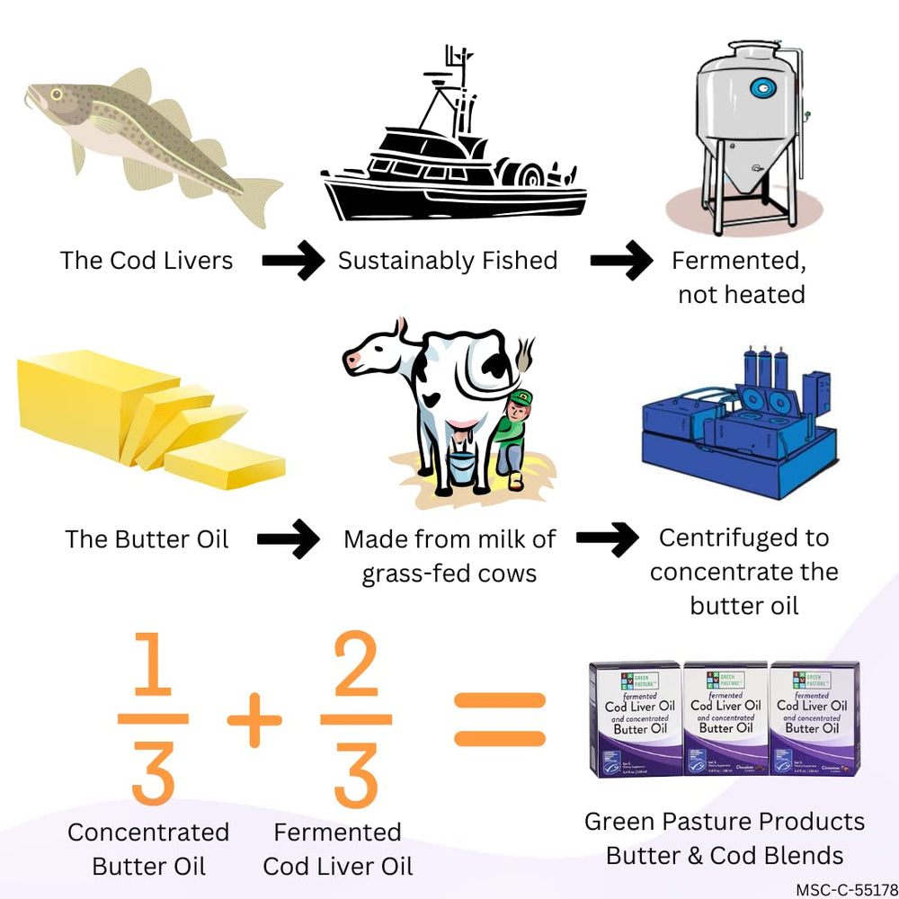 Green Pasture gel comparado con una mano para mostrar tamaño del envase