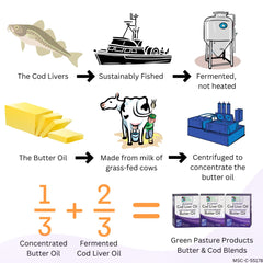 Green Pasture gel comparado con una mano para mostrar tamaño del envase