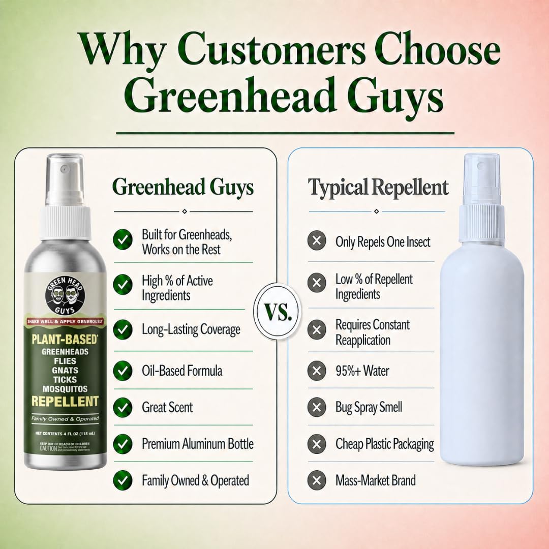 Botella de 4 fl oz Greenhead Guys junto a una mano para comparar tamaño