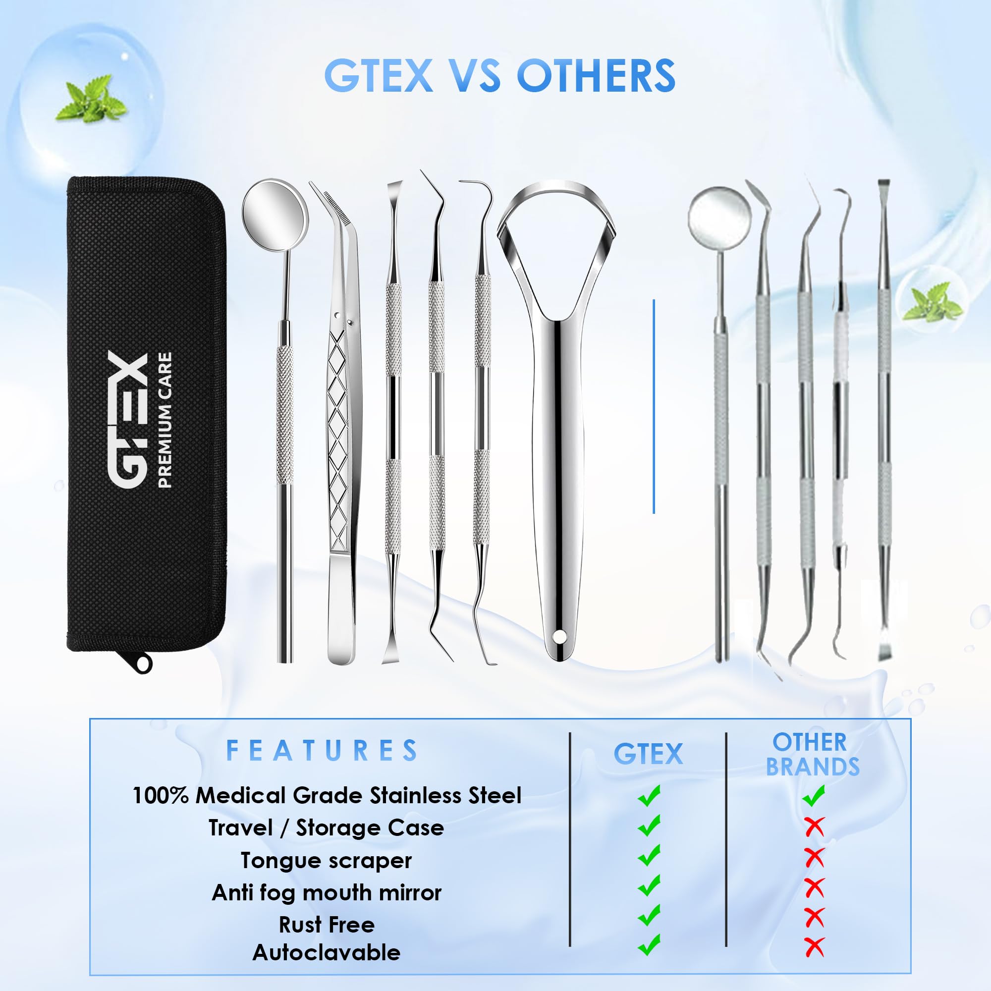 Estuche transportable GTEX abierto para almacenamiento higiénico y ordenado