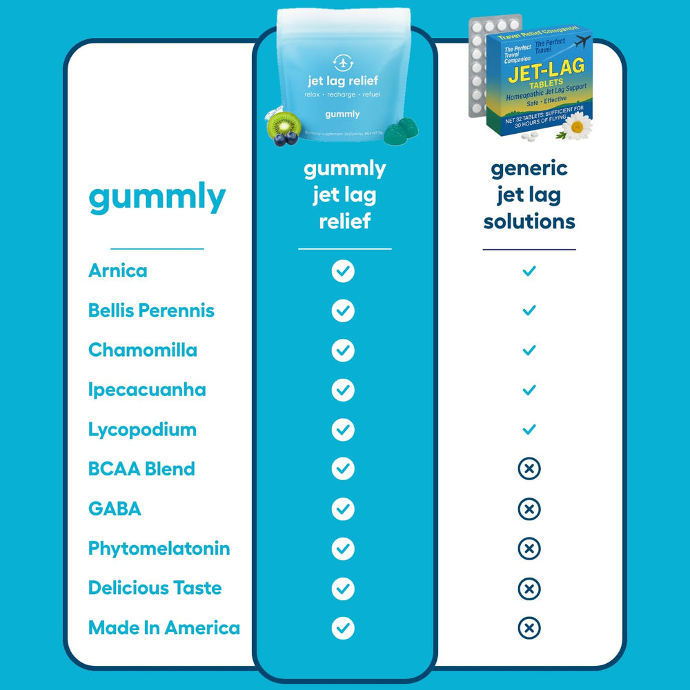 Gummly gomita en mano para comparar tamaño y portabilidad durante viajes
