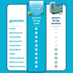 Gummly gomita en mano para comparar tamaño y portabilidad durante viajes