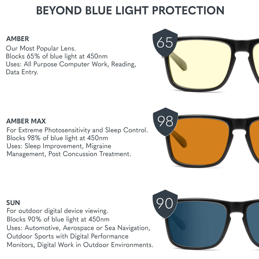 GUNNAR Riot Amber vista lateral mostrando varillas ligeras y firmes