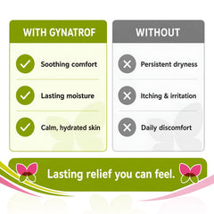 Gynatrof tubo junto a objetos para comparar tamaño y portabilidad
