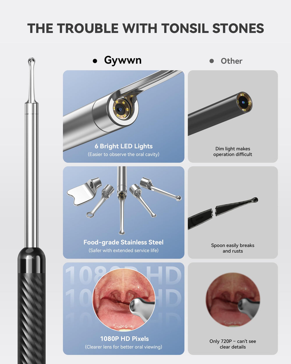 Gywwn kit en funda organizadora listo para guardar y transportar