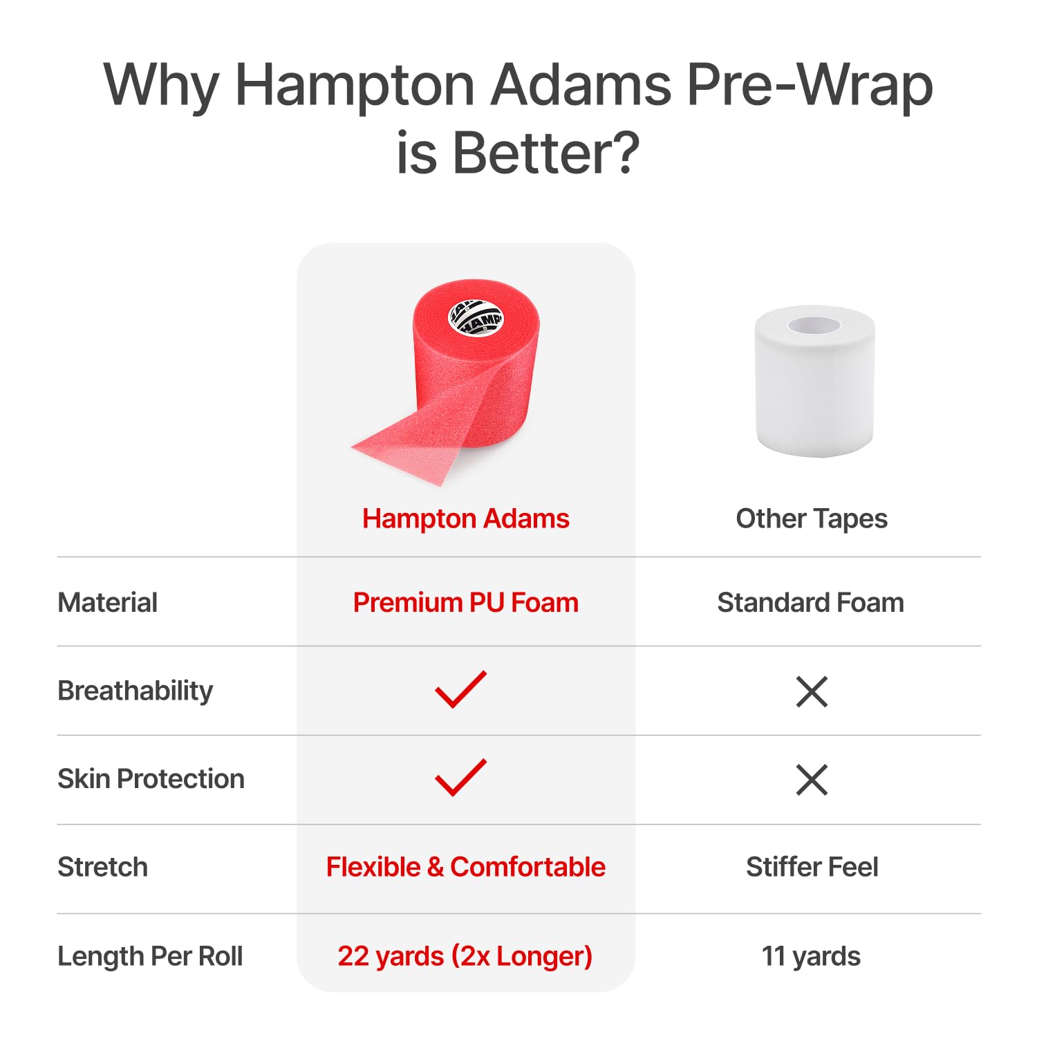 Hampton Adams etiqueta del producto con información clara, compra informada