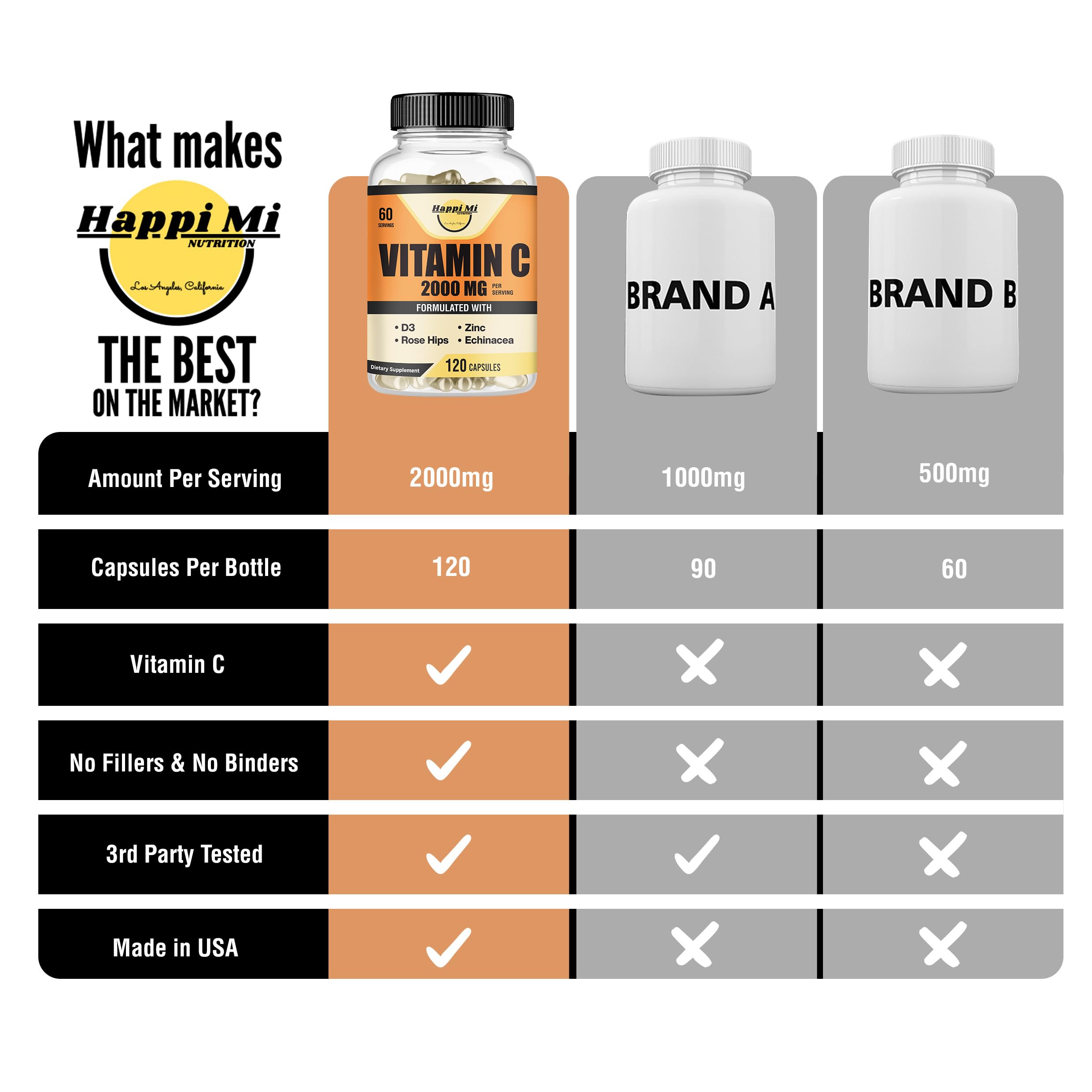 Happi Mi Nutrition frasco colocado en cocina junto a alimentos saludables, integración diaria