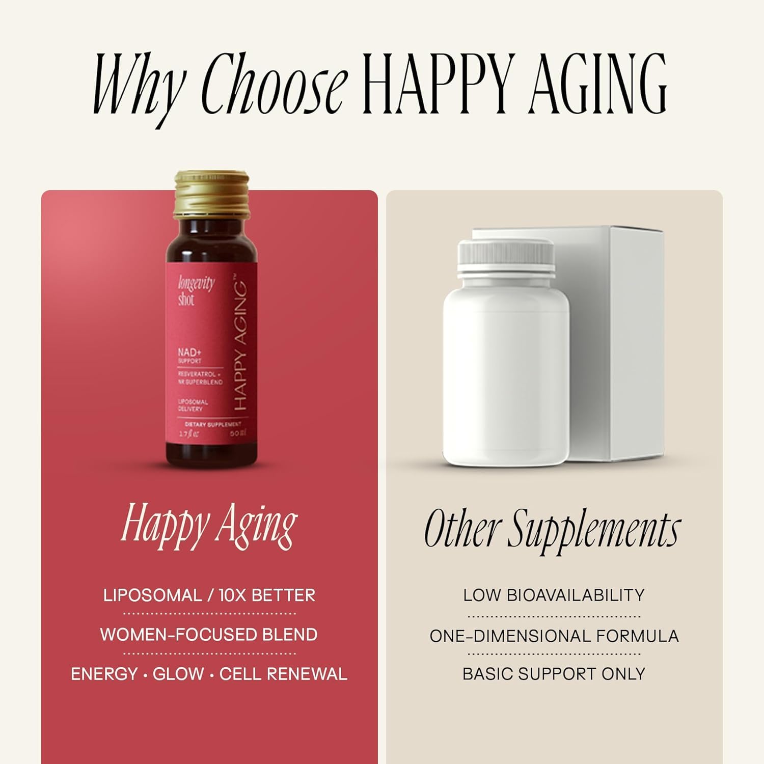 Happy Aging ingredientes naturales: resveratrol y extractos mostrando potencia antioxidante