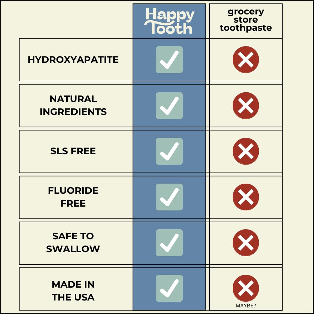 Happy Tooth tubo 3.4oz junto a objeto cotidiano para comparar tamaño y duración