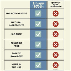 Happy Tooth tubo 3.4oz junto a objeto cotidiano para comparar tamaño y duración