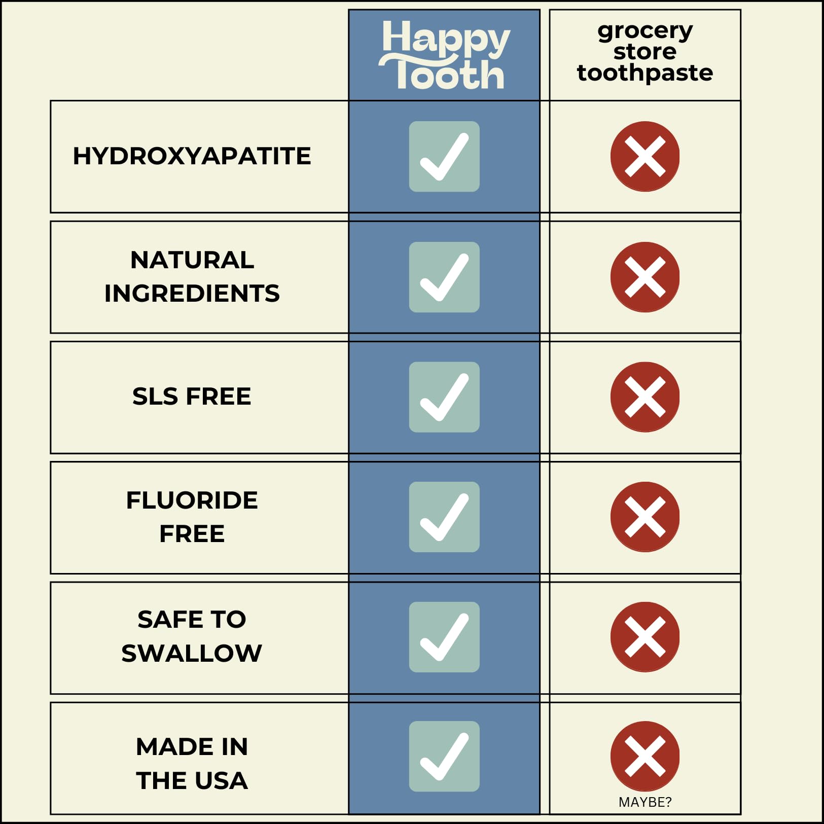 Happy Tooth empaque en baño estilo de vida que sugiere uso diario y estética