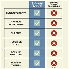 Happy Tooth empaque en baño estilo de vida que sugiere uso diario y estética