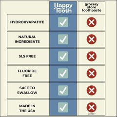 Happy Tooth ambientación de baño con sabor Limón Twist que invita al cepillado