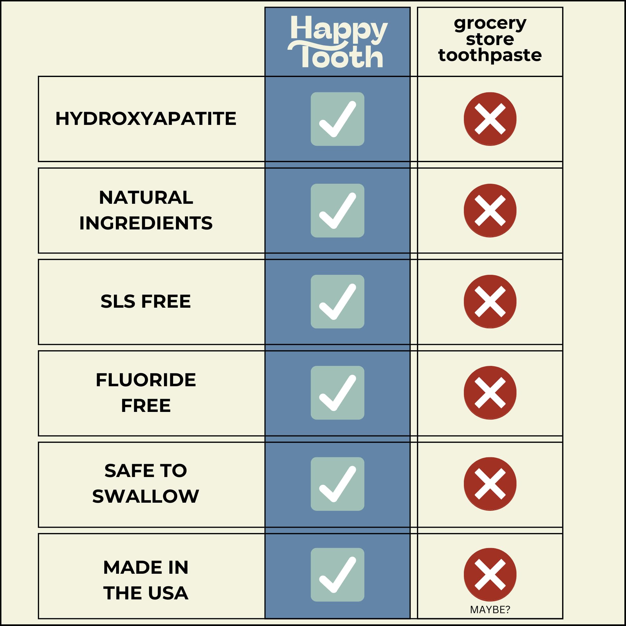Happy Tooth en baño lifestyle, integra rutina diaria y mejora la adherencia