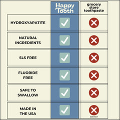 Happy Tooth en baño lifestyle, integra rutina diaria y mejora la adherencia