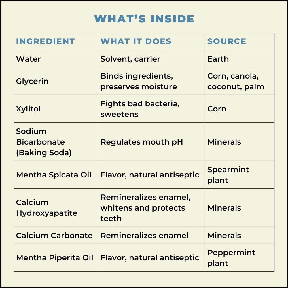 Etiqueta Happy Tooth con lista de ingredientes clara y sin tintes