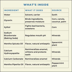 Etiqueta Happy Tooth con lista de ingredientes clara y sin tintes