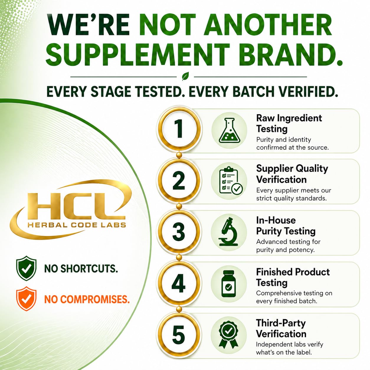 HCL HERBAL CODE LABS documento de certificado de análisis, pureza respaldada