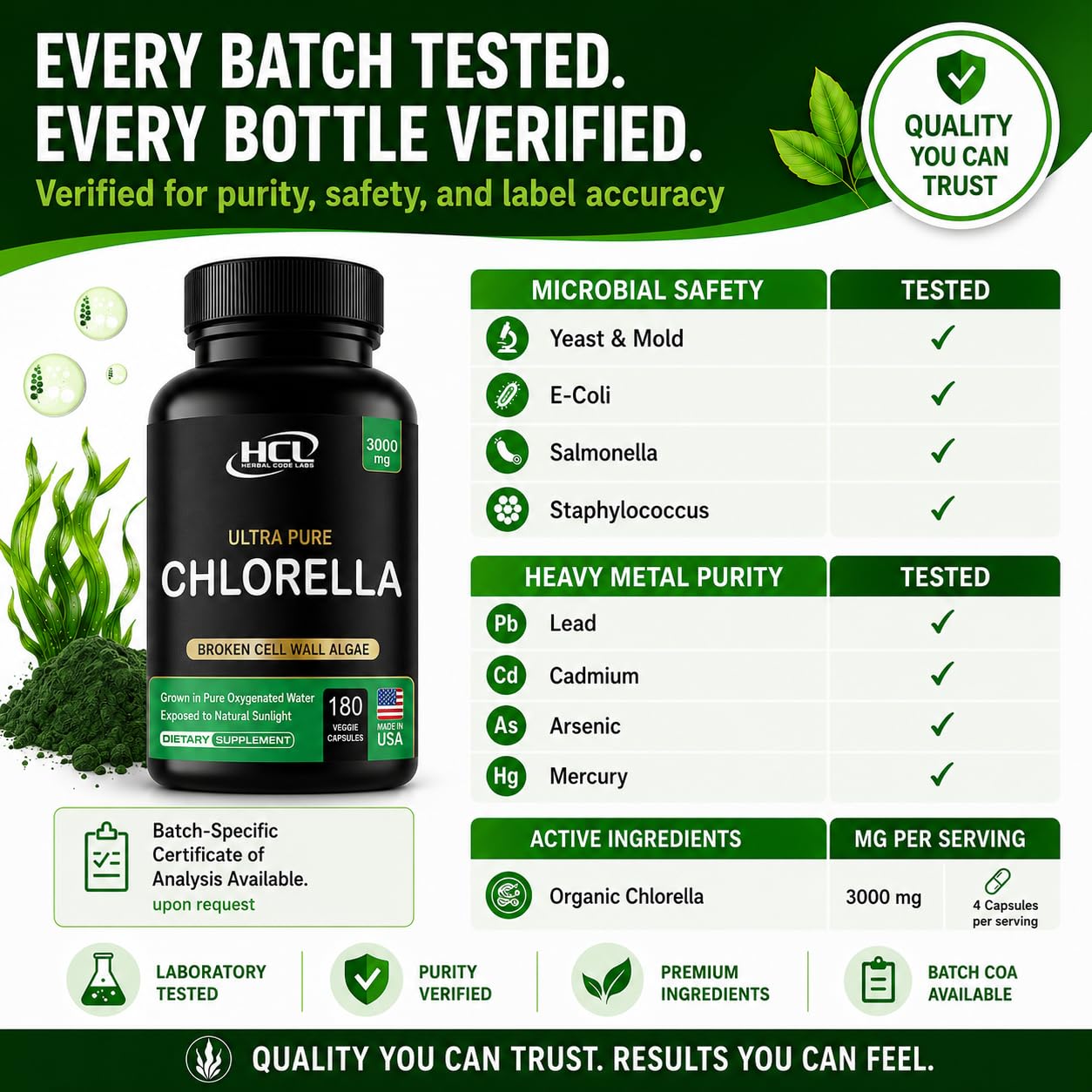 HCL HERBAL CODE LABS producto en cocina saludable sugiriendo integración en rutina