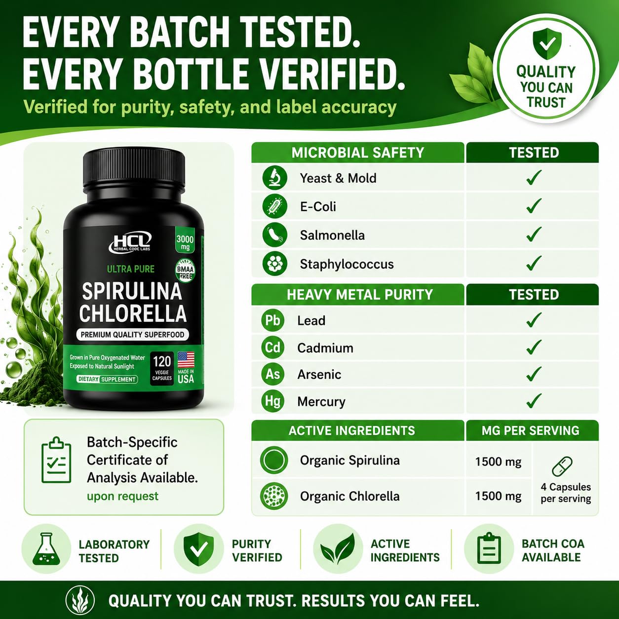 HCL HERBAL CODE LABS cápsulas junto a desayuno saludable mostrando uso diario