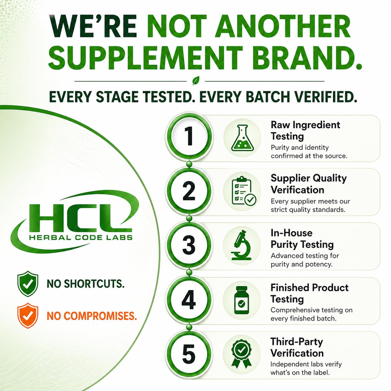 HCL HERBAL CODE LABS envase abierto con cápsulas para visualizar contenido y dosificación