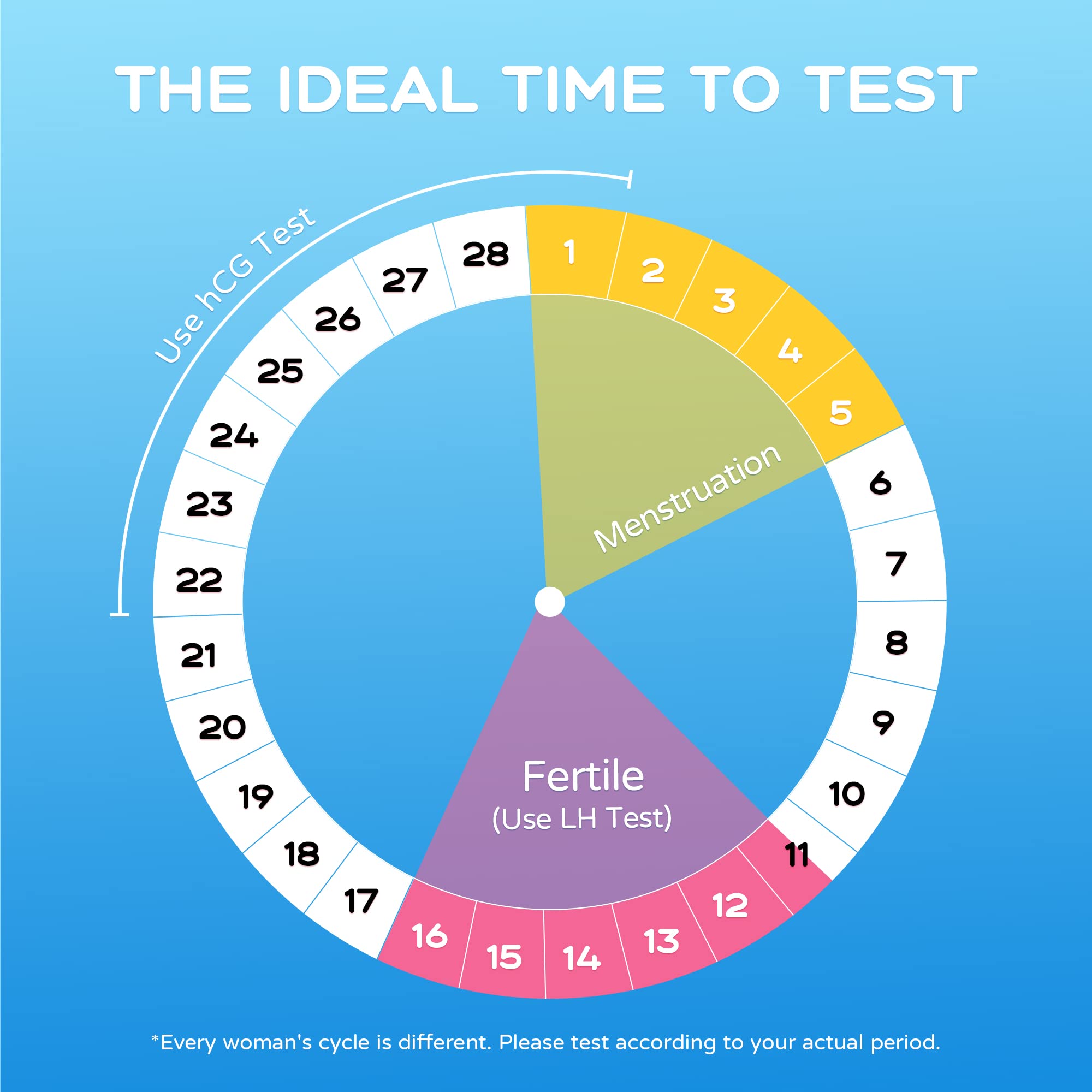HEAL-CHECK etiqueta e instrucciones en el paquete para uso correcto