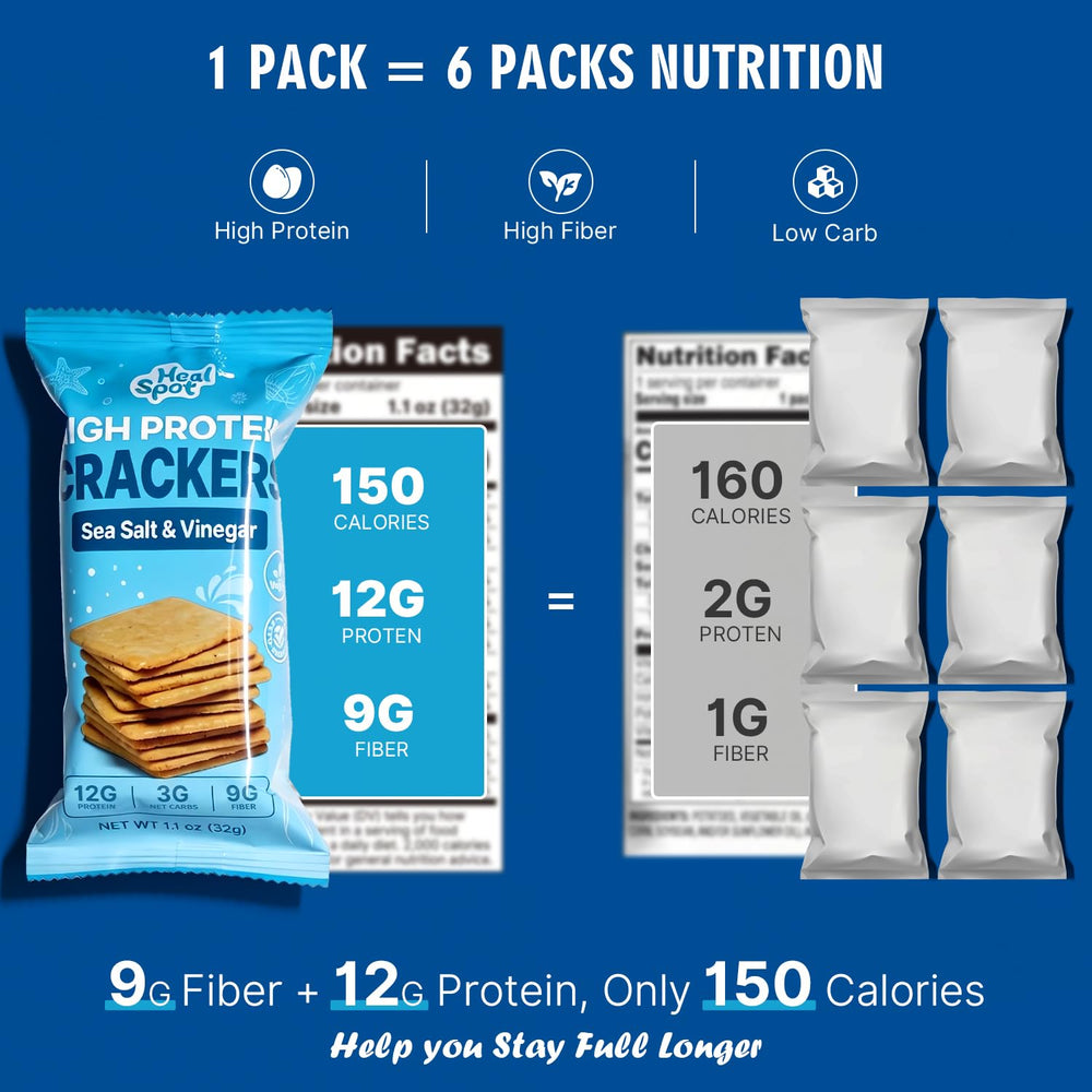 Healspot bandeja interior que protege crackers en el empaque