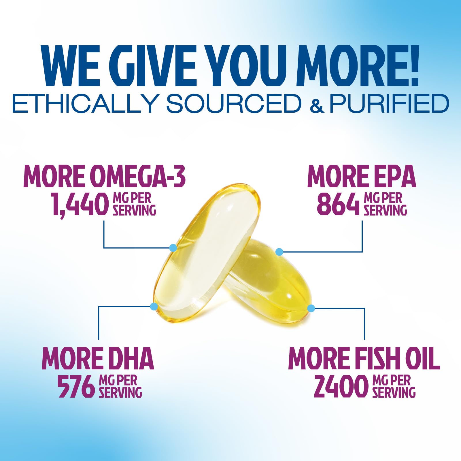 Health Nutrition Naturals aceite de pescado textura brillante que transmite pureza y limpieza