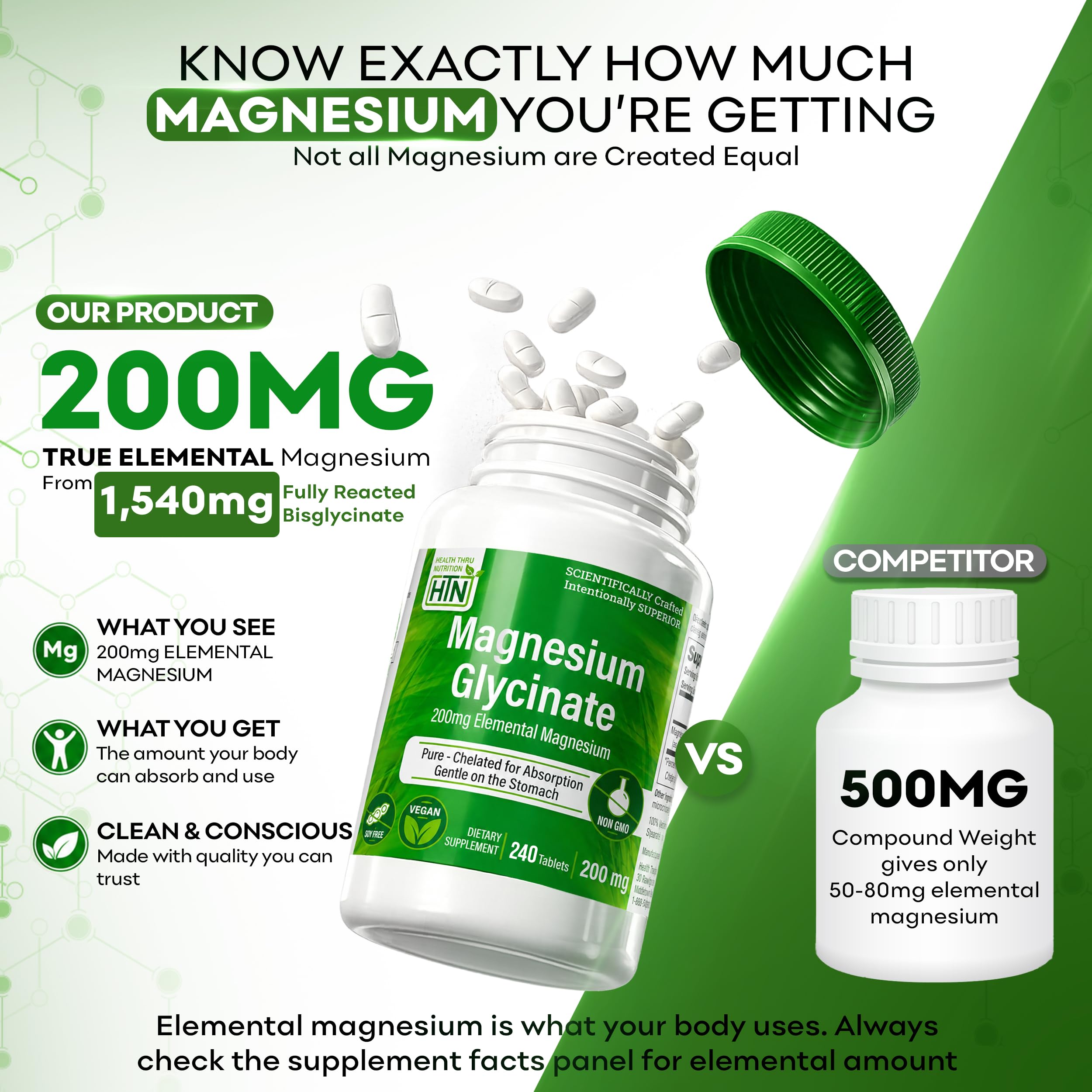 Health Thru Nutrition etiqueta nutricional en foco con información de 200 mg elemental