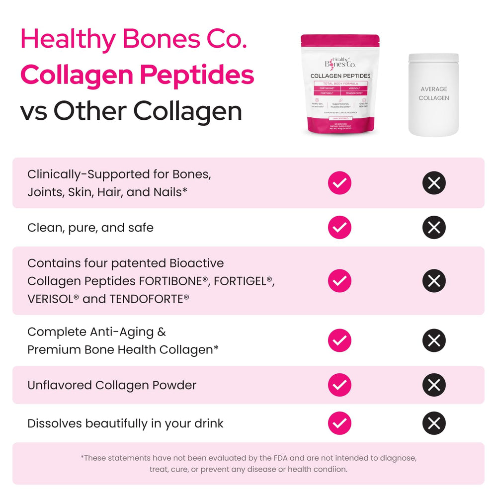 Healthy Bones Co. textura del polvo demostrando solubilidad y pureza