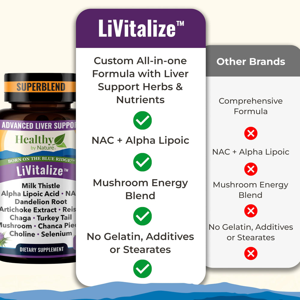 Healthy by Nature LiVitalize comparación de tamaño con mano para ver escala de la cápsula y dosis clara