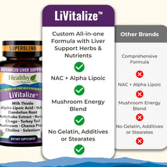 Healthy by Nature LiVitalize comparación de tamaño con mano para ver escala de la cápsula y dosis clara