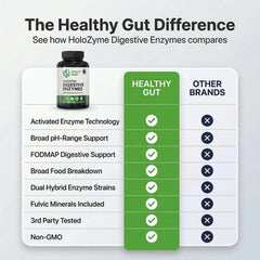 Healthy Gut suplemento en mano para comparación de tamaño y conveniencia