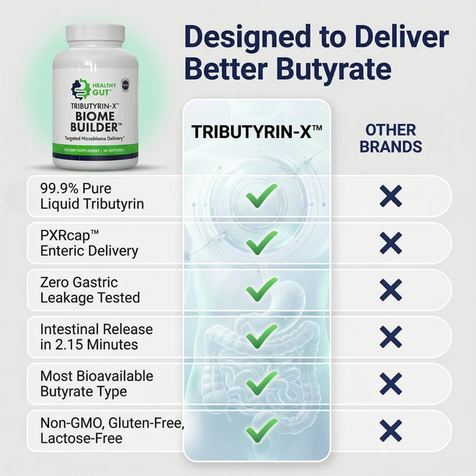 Healthy Gut Tributyrin-X botella junto a otros suplementos para contexto diario