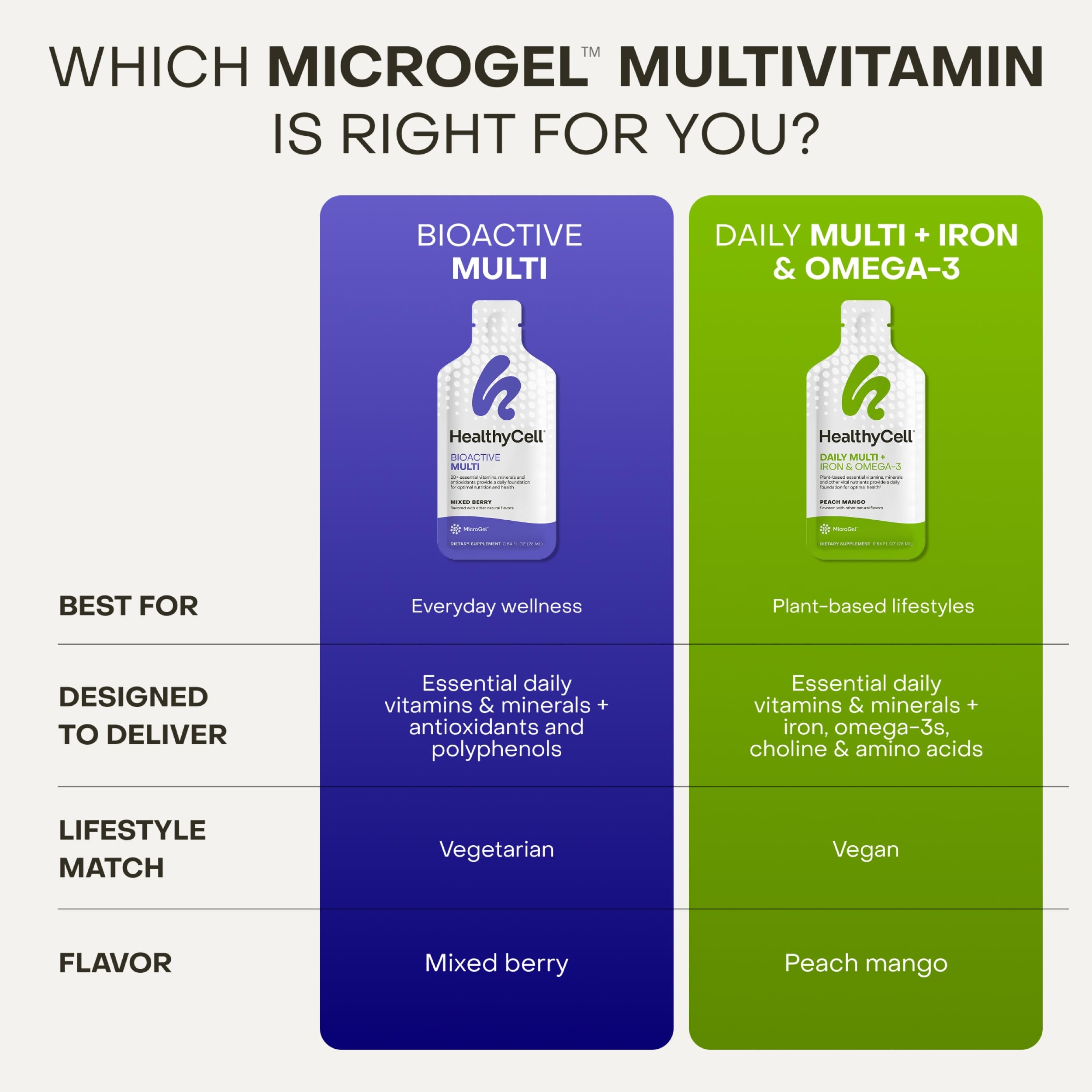 Healthycell etiqueta de ingredientes resaltando fórmula limpia y sin rellenos
