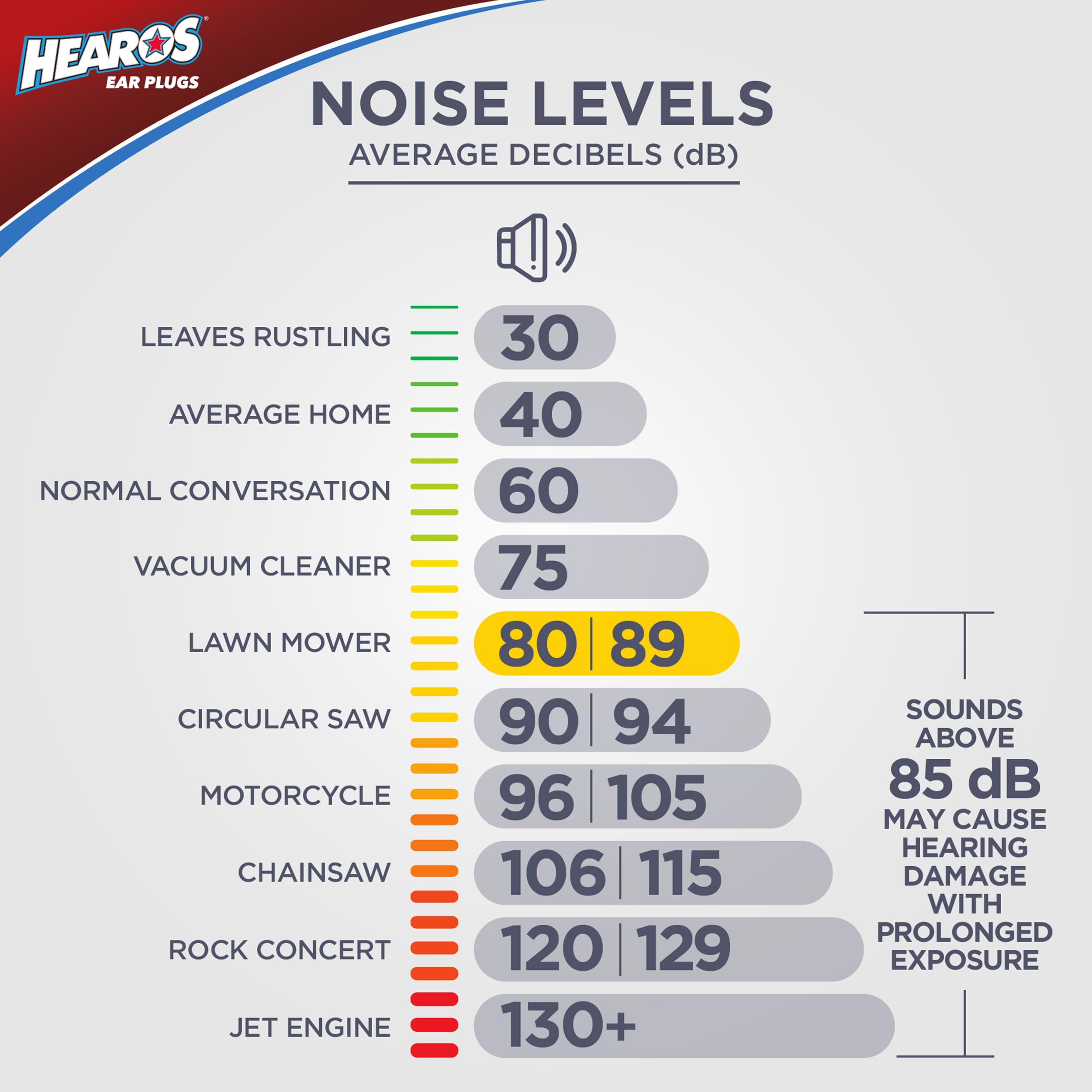 Hearos etiqueta Made in USA mostrando control de calidad fiable