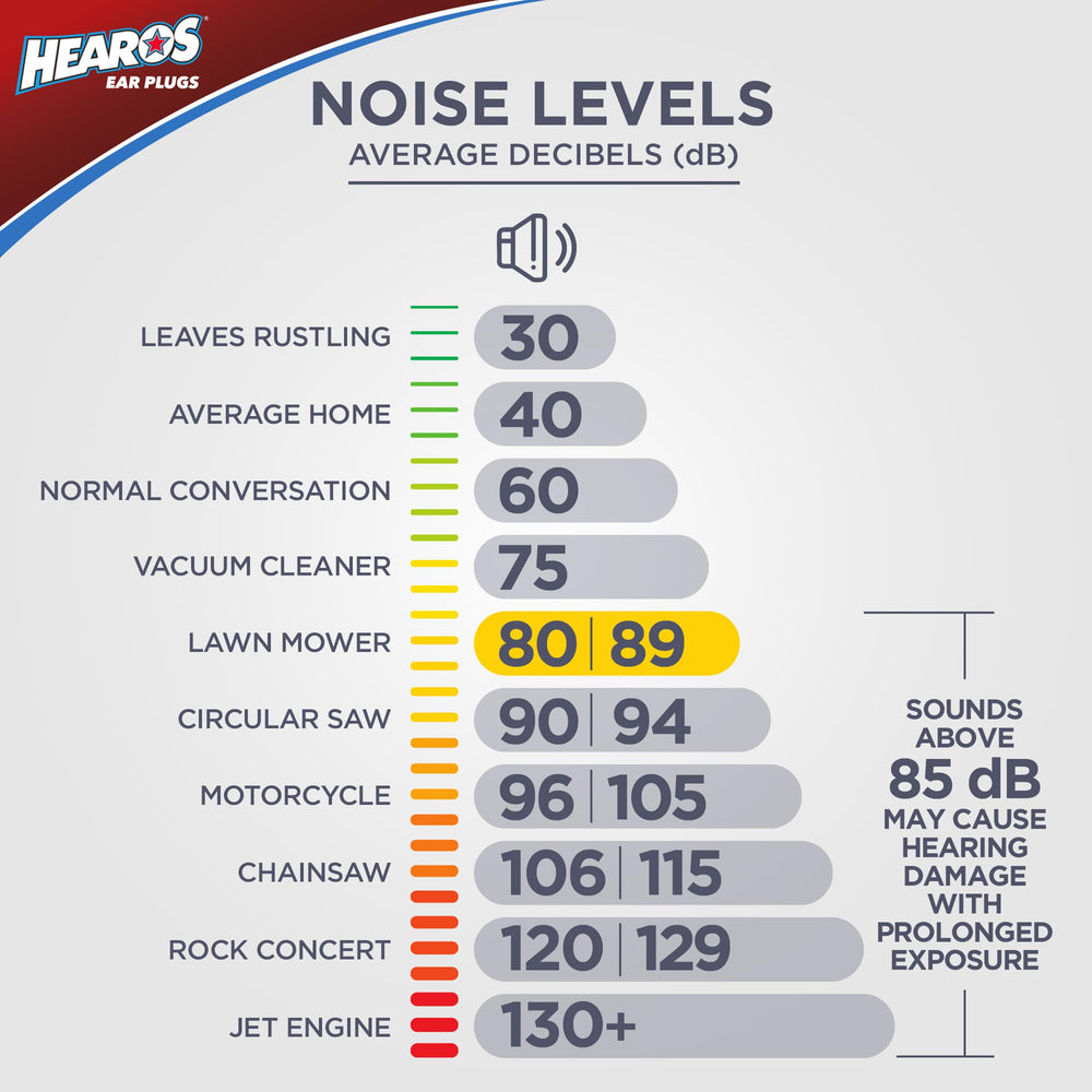 Hearos etiqueta Made in USA mostrando control de calidad fiable