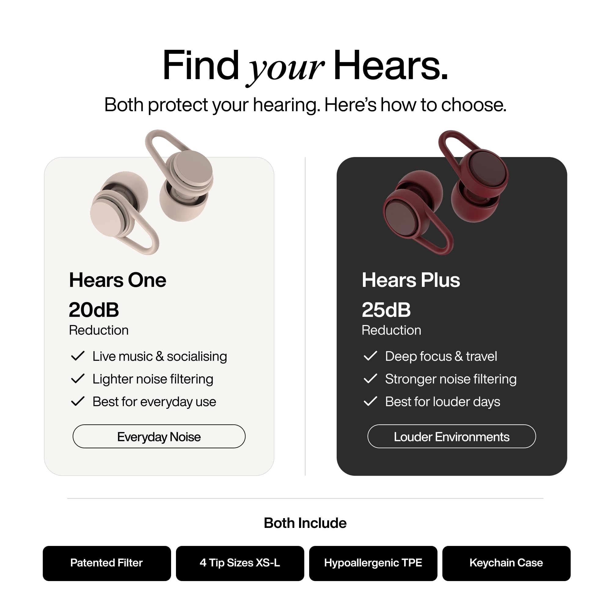 Hears plus detalle de la membrana filtrante que preserva calidad sonora
