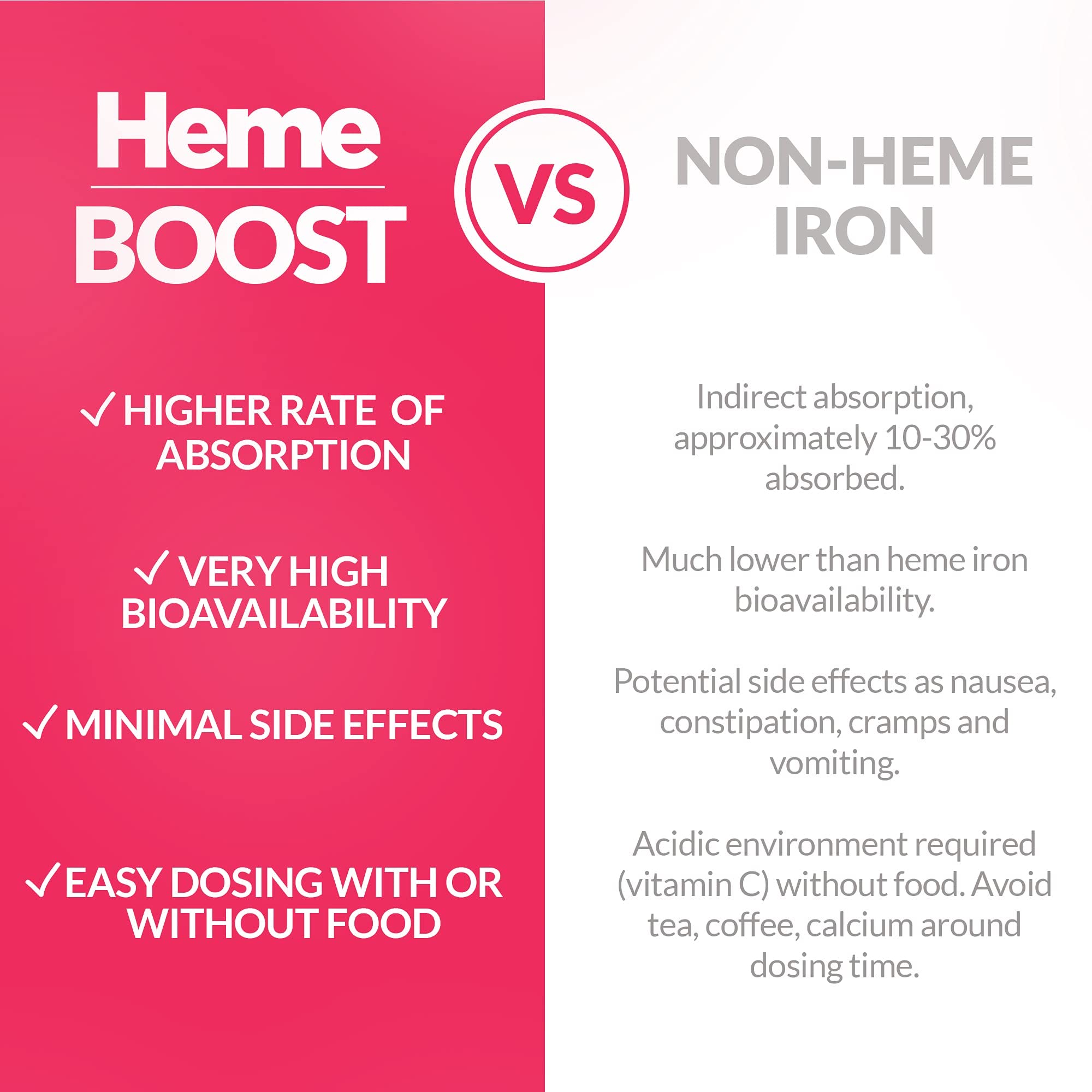 HEME BOOST etiqueta que destaca ingredientes limpios y sin alérgenos