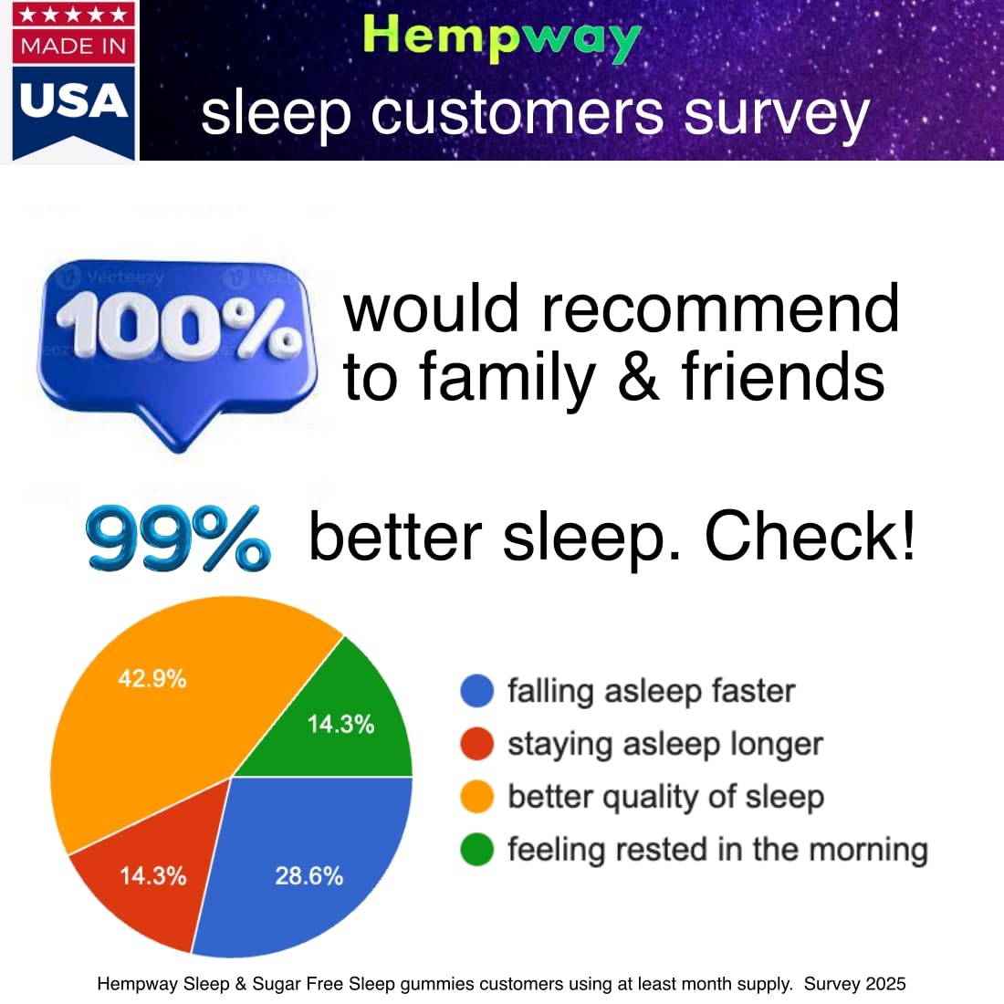 HEMPWAY escena de dormitorio con gomitas junto a almohada promoviendo relajación