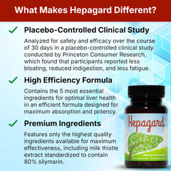 Etiqueta Hepagard con información nutricional clara y confiable