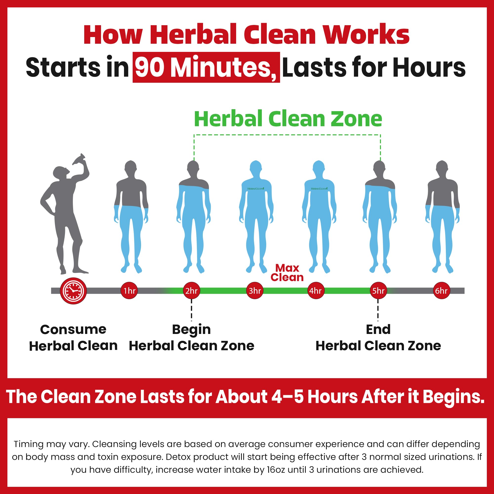 Herbal Clean colocada en una cocina, escena lifestyle que sugiere uso en casa