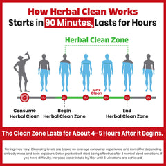 Herbal Clean colocada en una cocina, escena lifestyle que sugiere uso en casa