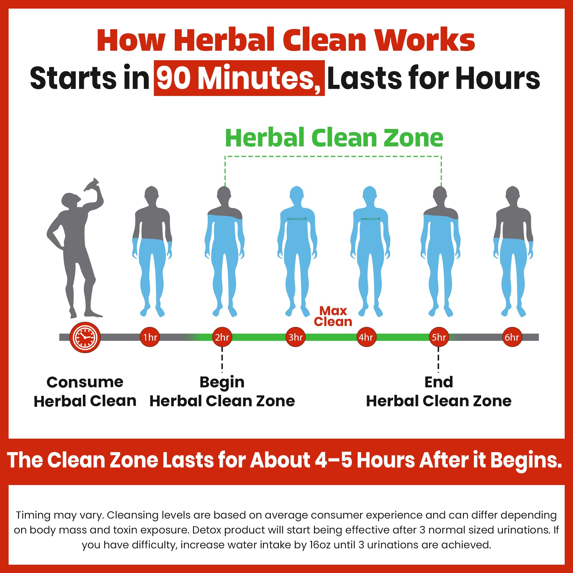 Herbal Clean cierre y tapón mostrando diseño seguro y transporte sencillo