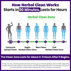 Herbal Clean Qcarbo16 en ambiente cotidiano mostrando facilidad de uso