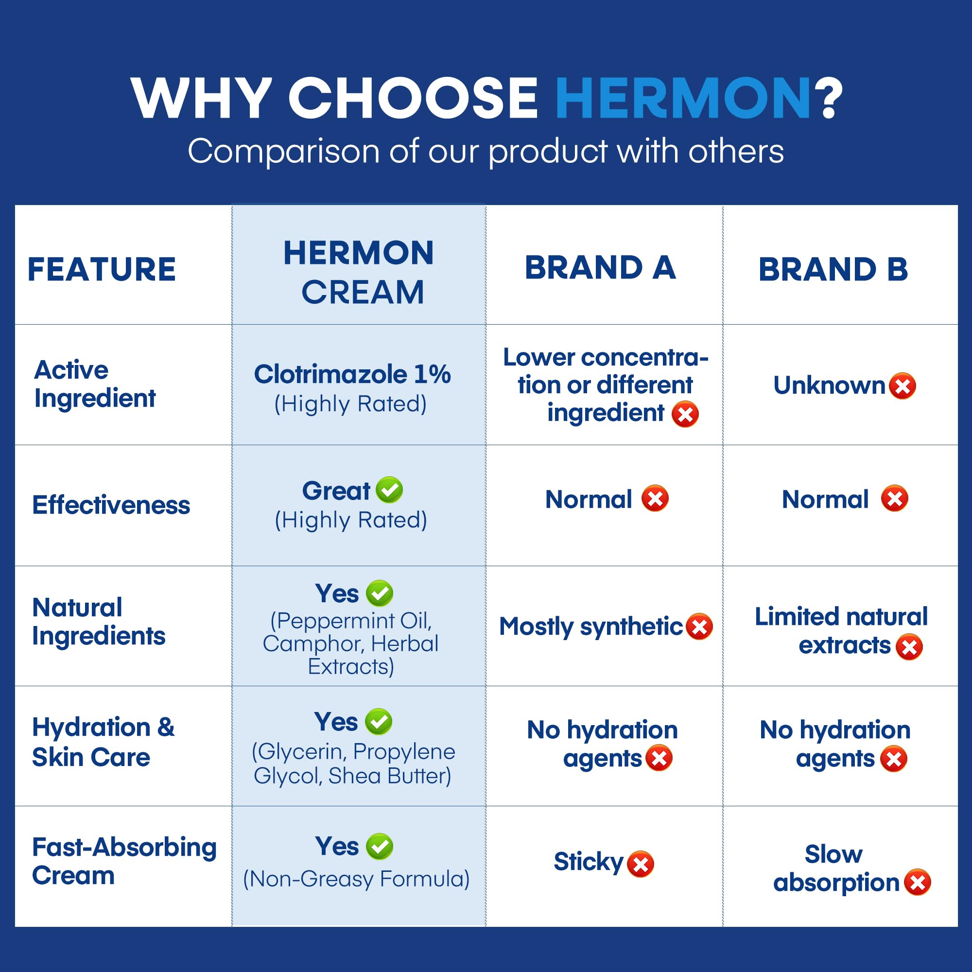 Hermon producto en baño mostrando disponibilidad para uso diario