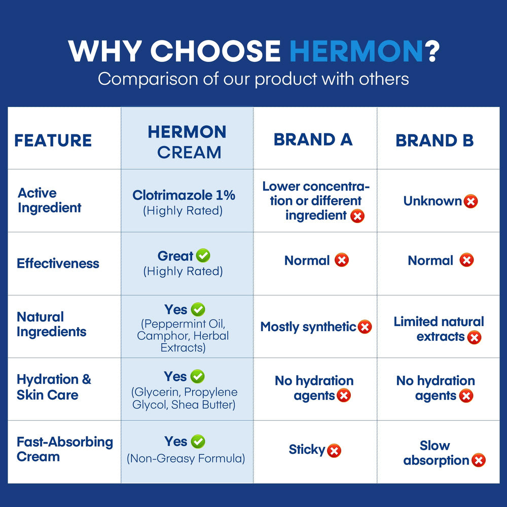 Hermon producto en baño mostrando disponibilidad para uso diario